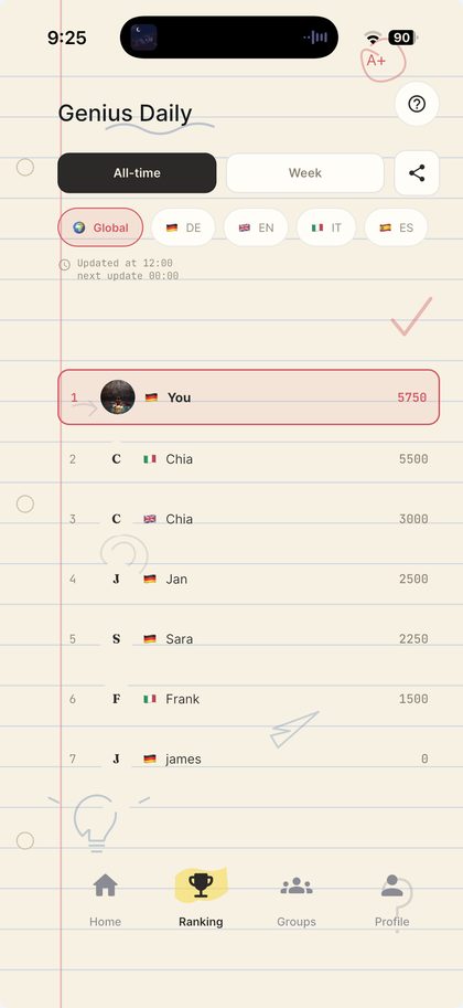 Genius Daily - weltweite Rangliste